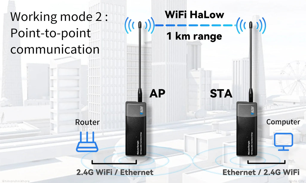 STS Collective OpenMANET Heltec HaLow Mesh Node – 915MHz Off-Grid Communication Device (HT-HD01 V2, Pre-Flashed)
