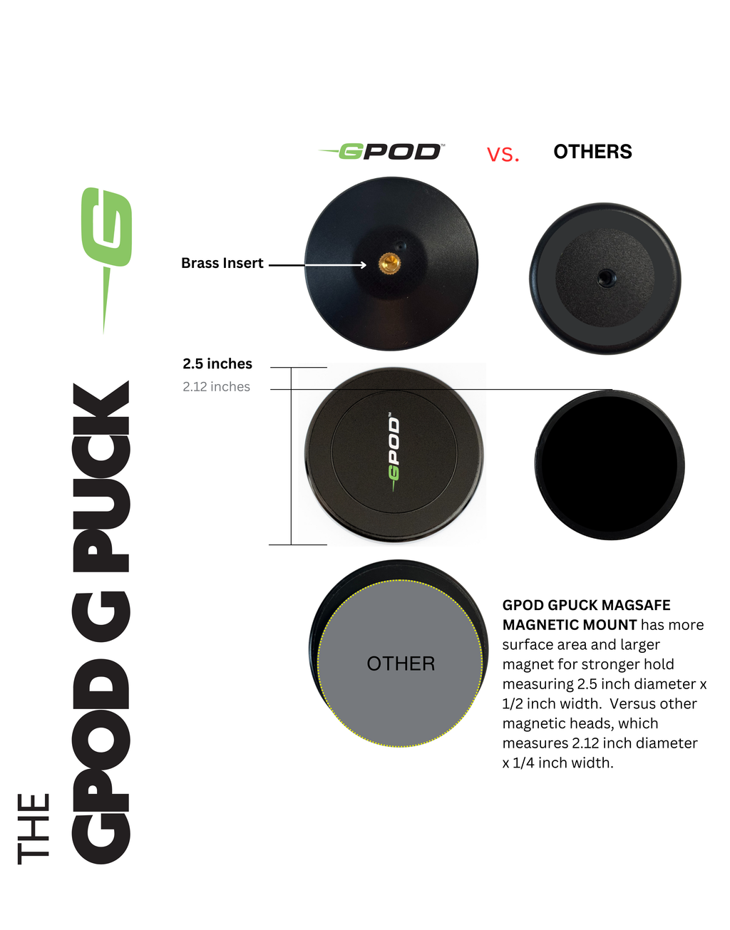 GPOD Travel + Sportsbox 3D Player Annual + Swing Analysis