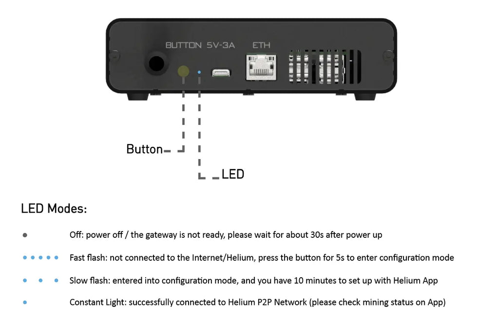 STS Collective OpenMANET SenseCAP HaLow Mesh Gateway – Modded M1 (WM6108, 915MHz Off-Grid Node, Pre-Flashed)