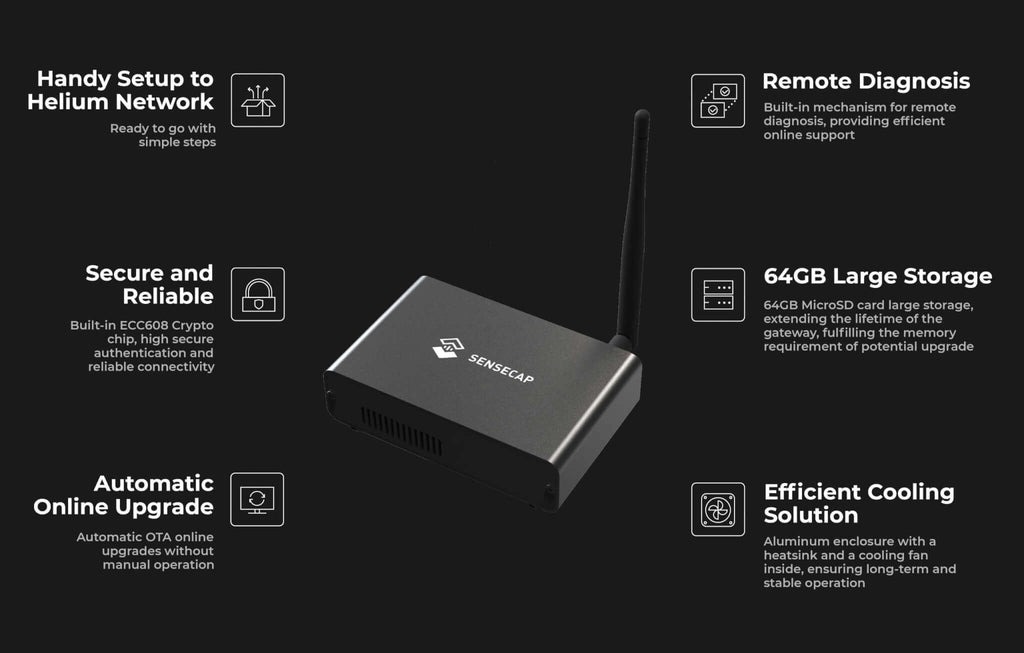 STS Collective OpenMANET SenseCAP HaLow Mesh Gateway – Modded M1 (WM6108, 915MHz Off-Grid Node, Pre-Flashed)
