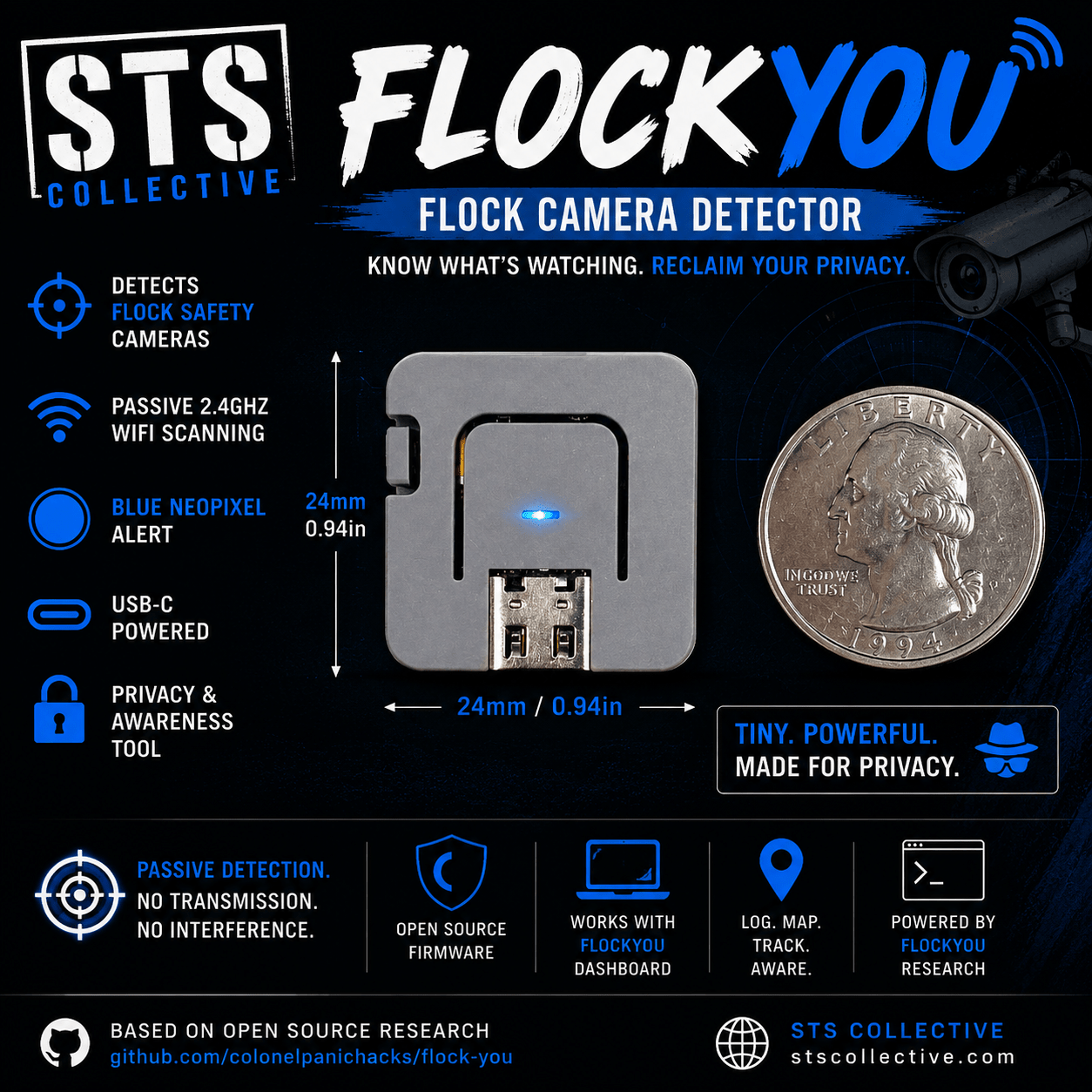 FlockYou M5 Atom Lite Flock Camera Detector | WiFi ALPR Awareness Tool with Blue LED Alert