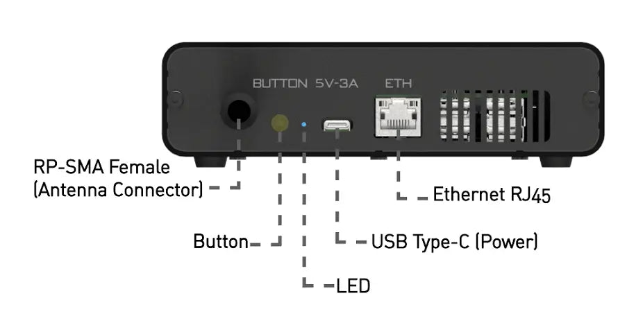 STS Collective OpenMANET SenseCAP HaLow Mesh Gateway – Modded M1 (WM6108, 915MHz Off-Grid Node, Pre-Flashed)